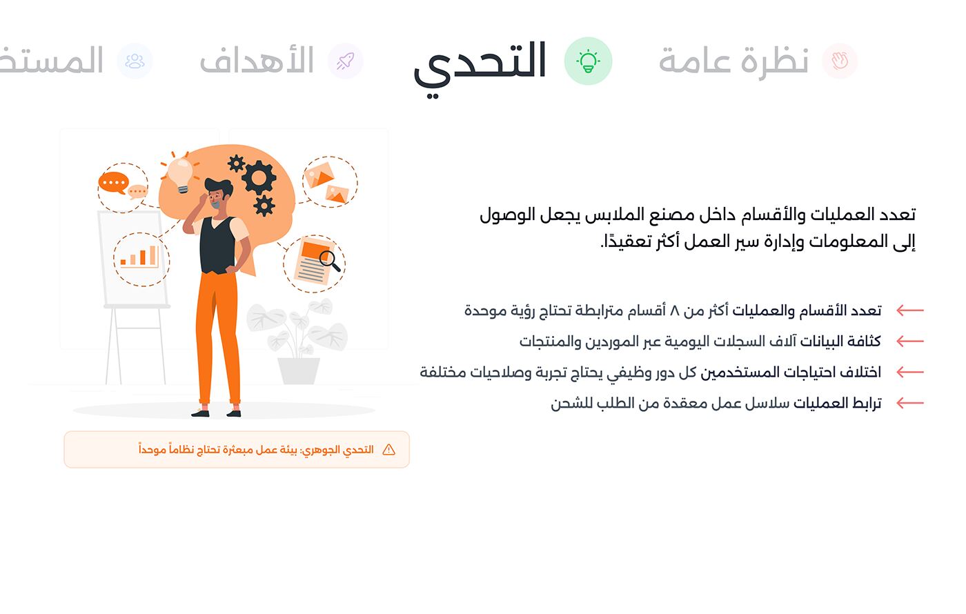 لوحة 03 — التحدي