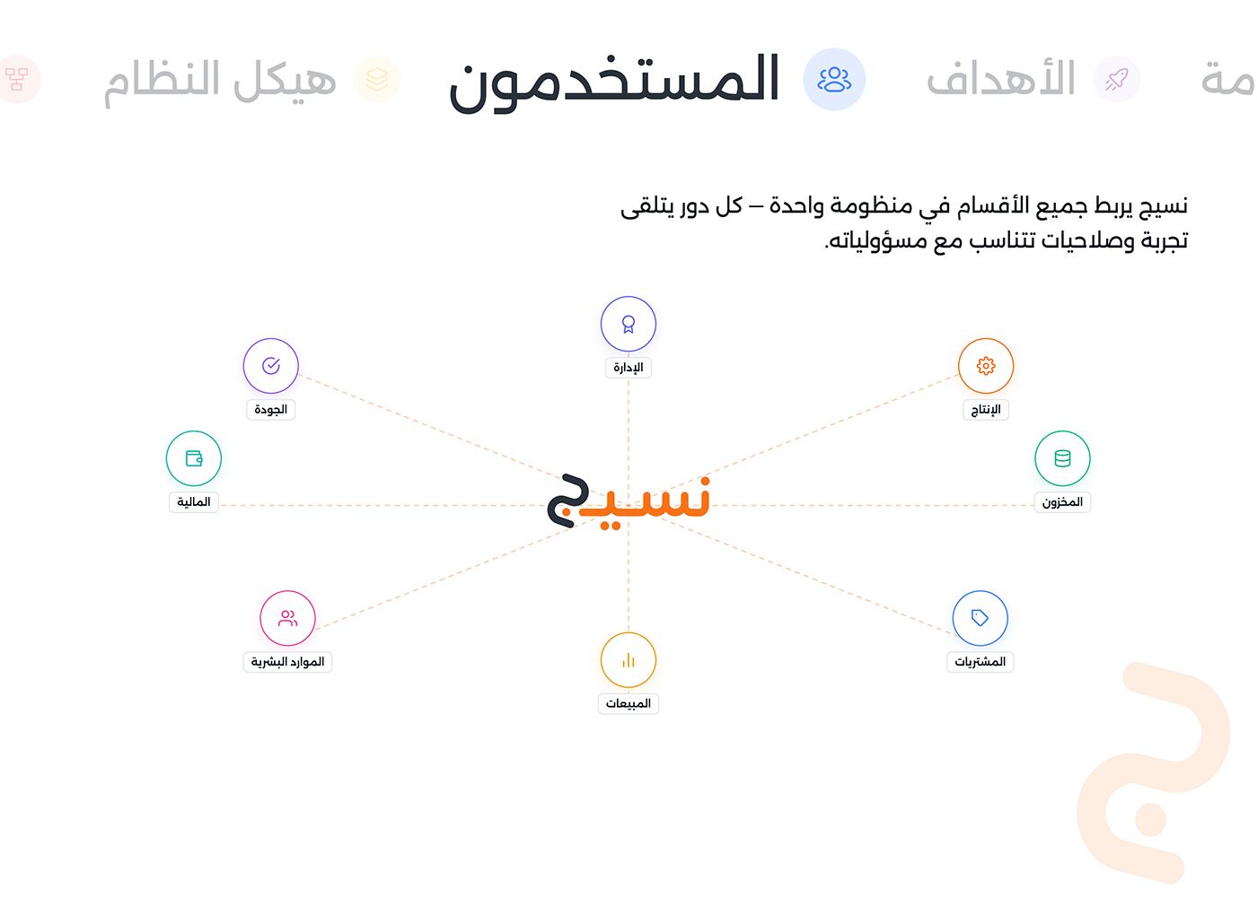 لوحة 05 — المستخدمون
