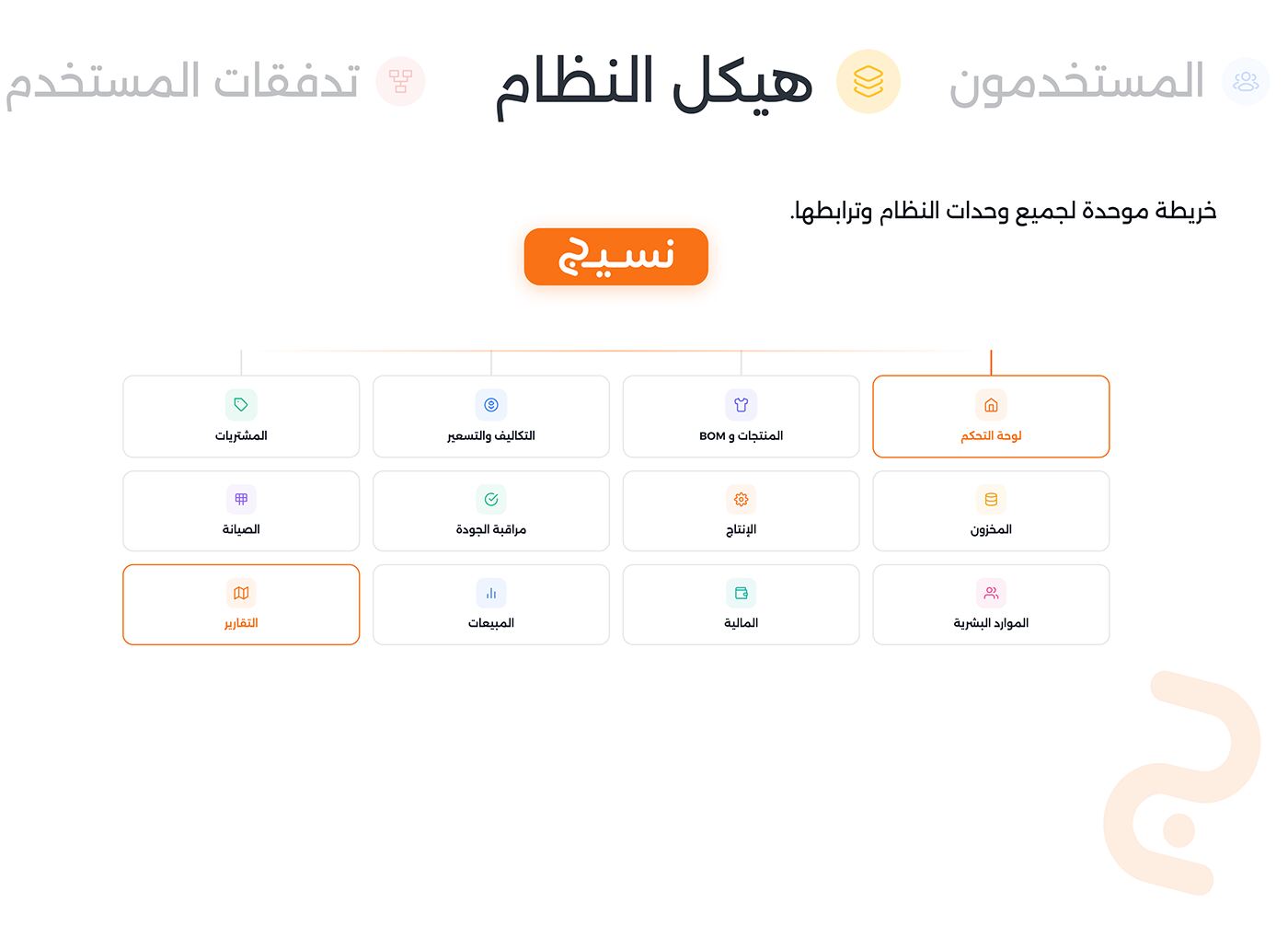لوحة 06 — هيكل النظام